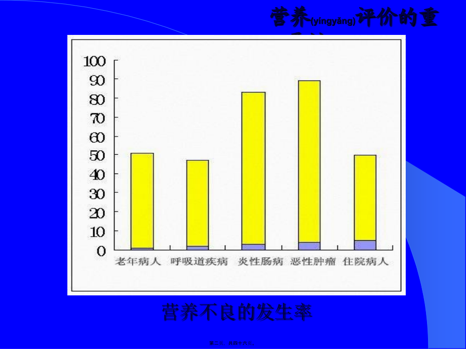 2022年医学专题—危重病人的营养支持-文档资料.ppt_第2页