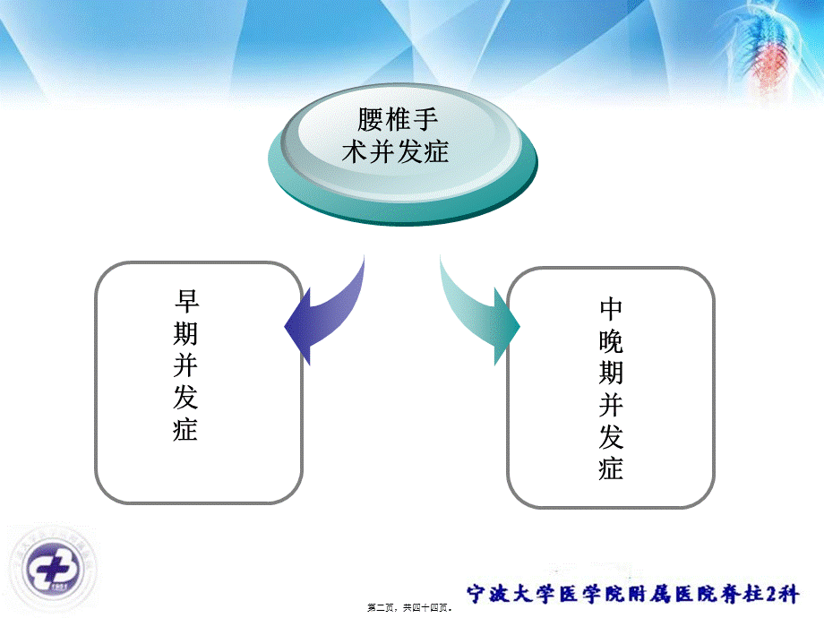 2022年医学专题—腰椎手术并发症(1).ppt_第2页