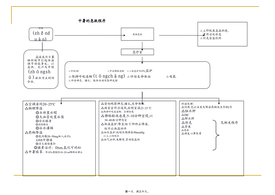 2022年医学专题—医院各种抢救流程图.ppt_第1页