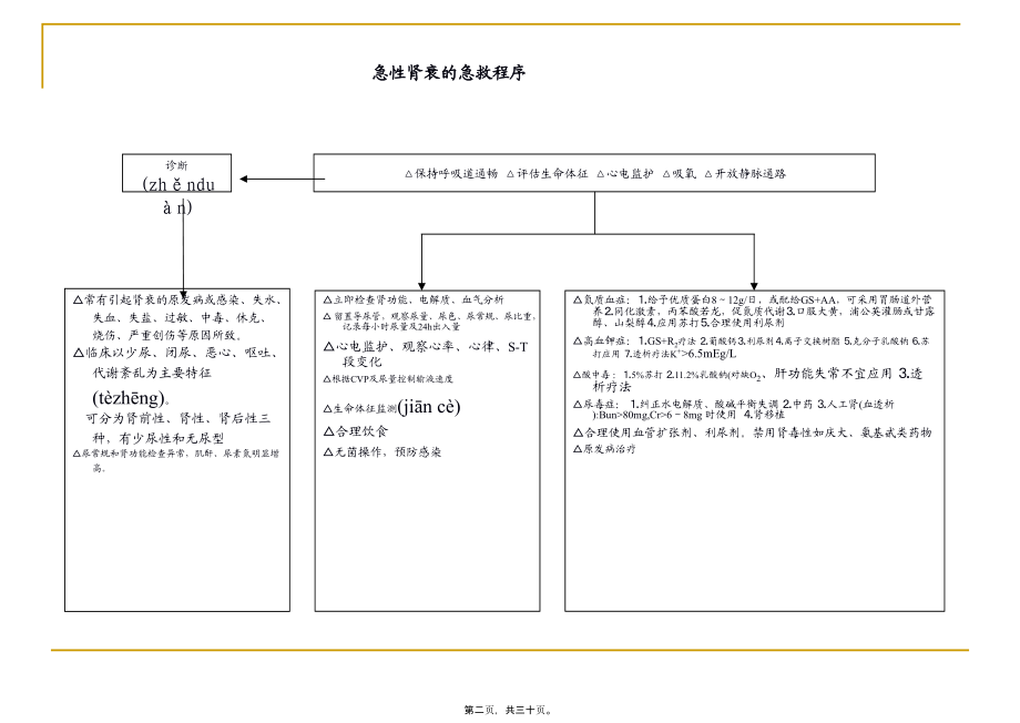 2022年医学专题—医院各种抢救流程图.ppt_第2页