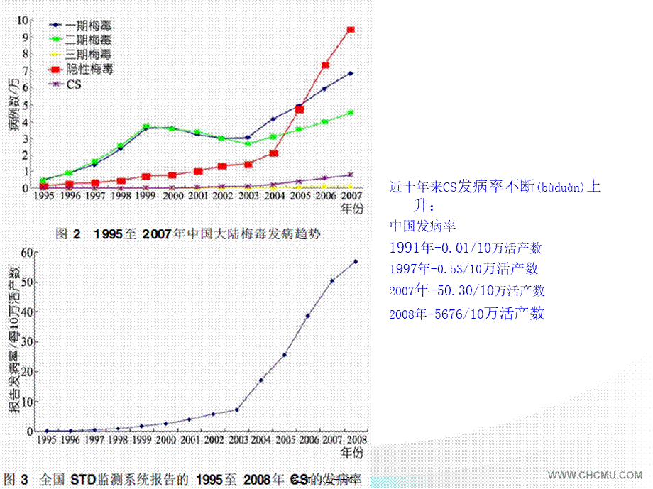 2022年医学专题—先天性梅毒-诊疗和随访.ppt_第3页