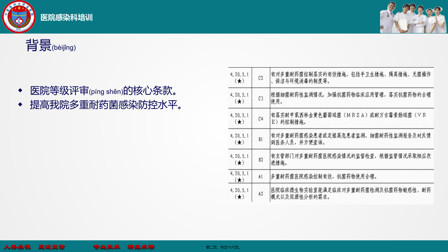 2022年医学专题—多重耐药菌科件.ppt_第2页