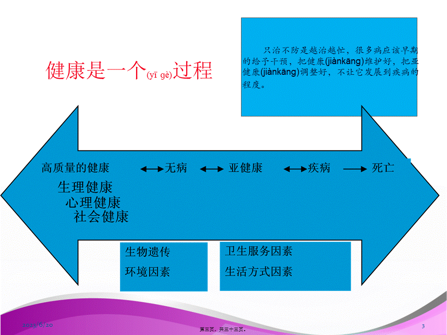 2022年医学专题—健康促进与健康促进医院-PPT文档资料(1).ppt_第3页