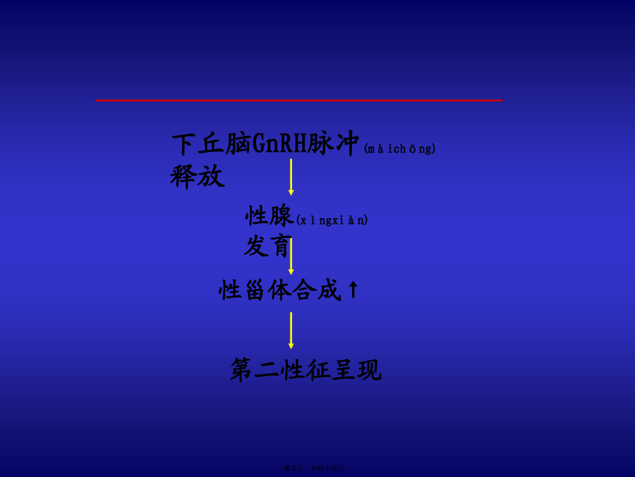 2022年医学专题—性早熟诊治(2006修改).ppt_第3页