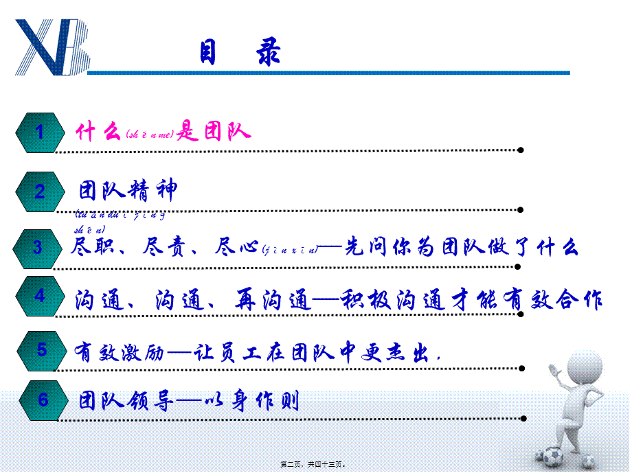 2022年医学专题—团队建设-团队精神-朱媛媛(1).ppt_第2页