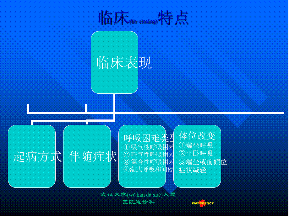 2022年医学专题—武汉大学人民医院急诊科.(1).ppt_第3页