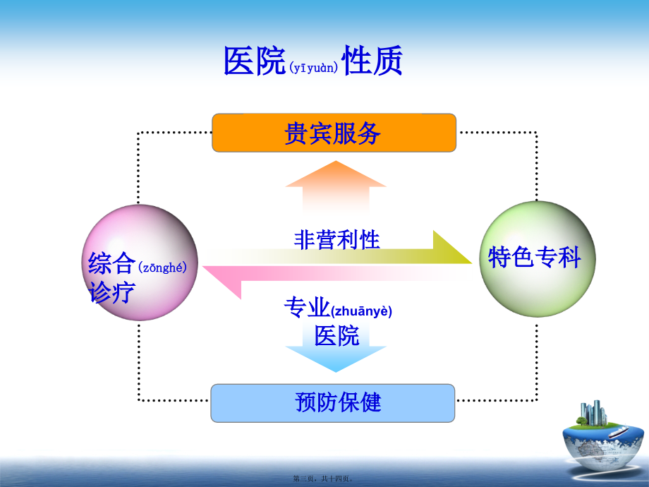 2022年医学专题—汉中佳及美医院医院是汉中市佳及美生殖健康医院.ppt_第3页