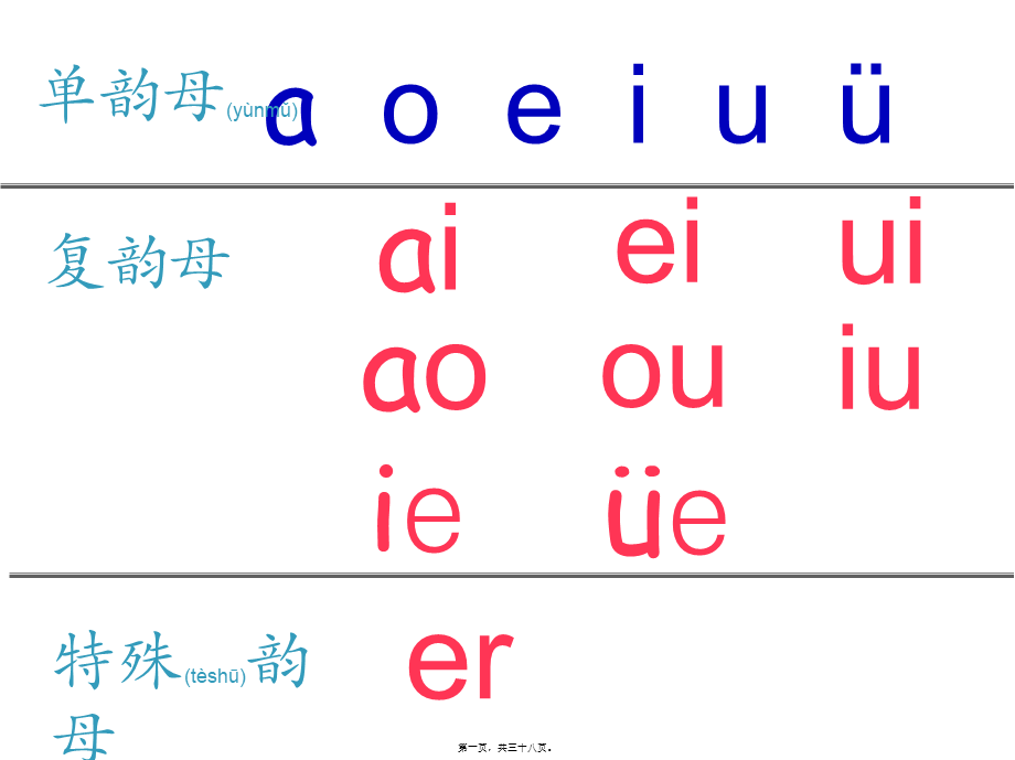 2022年医学专题—前鼻韵母an、en、in、un、ün(1).ppt_第1页