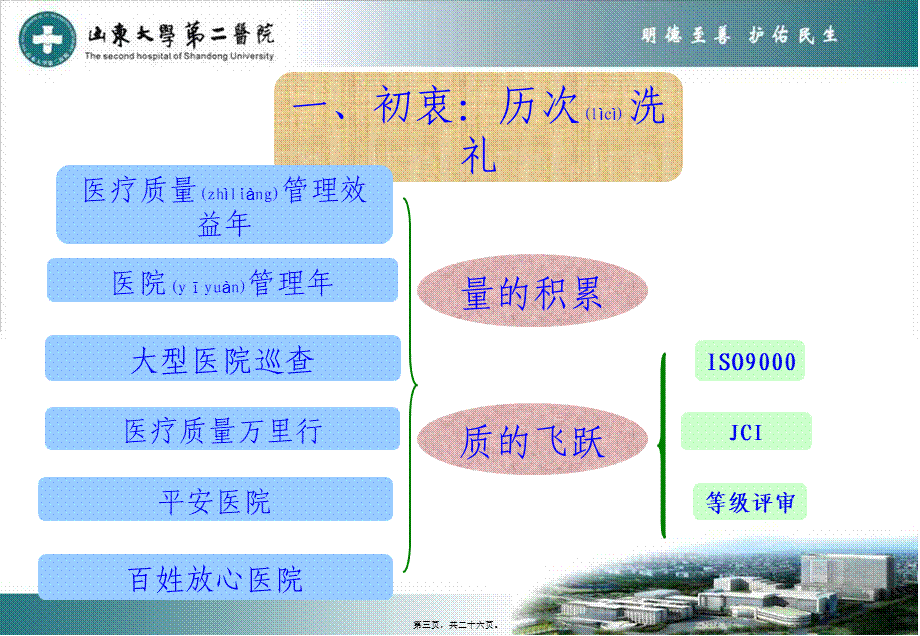 2022年医学专题—医院晋级体会总论(1).ppt_第3页