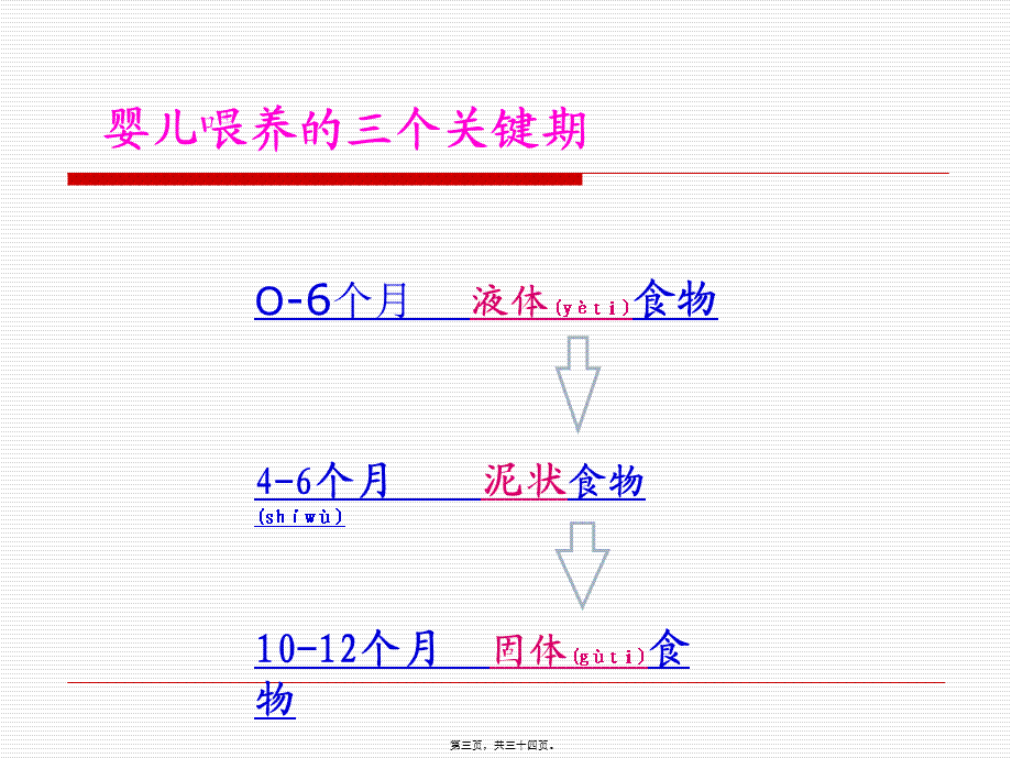 2022年医学专题—宝宝辅食制作与喂养(1).ppt_第3页