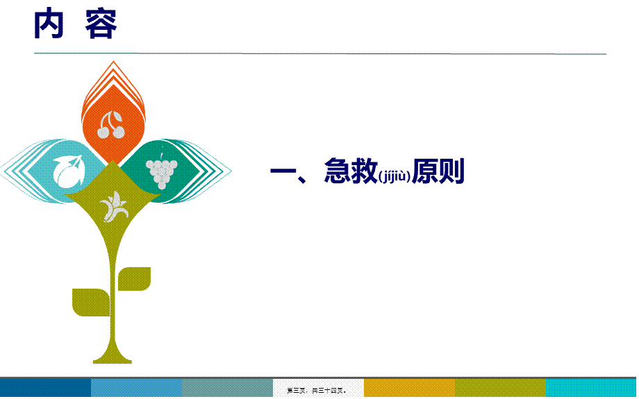 2022年医学专题—急救团队配合(1).ppt_第3页