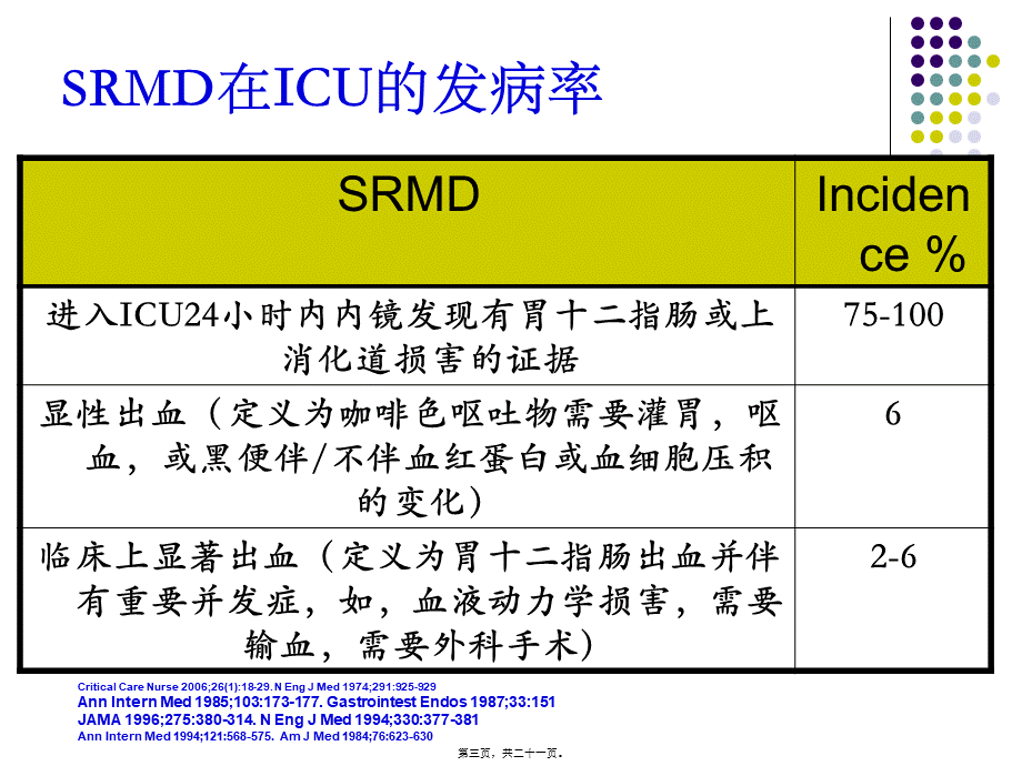 2022年医学专题—ICU中的应激性黏膜病变-(SRMD)pocketingslides(1).ppt_第3页