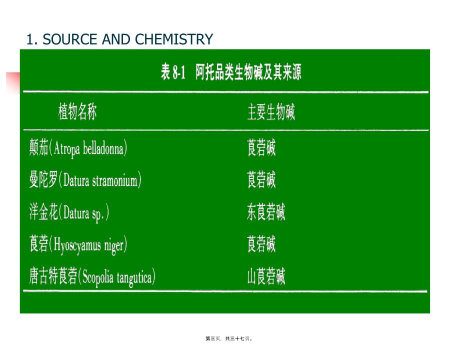 2022年医学专题—第89章胆碱受体阻断药(1).ppt_第3页