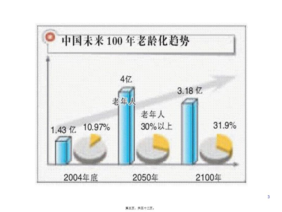 2022年医学专题—老年人合理用药需注意的问题(1).ppt_第3页