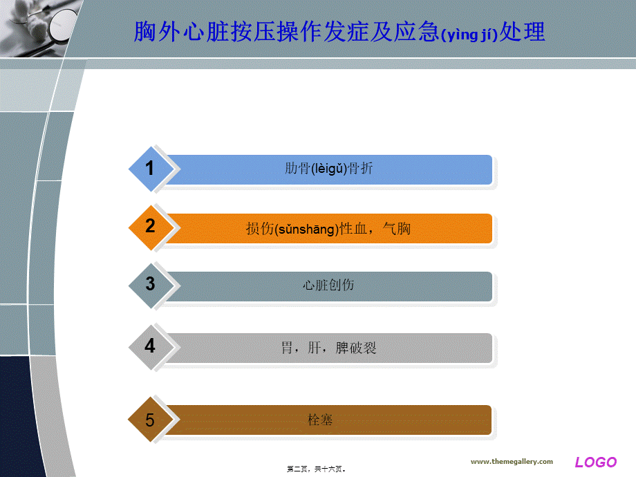 2022年医学专题—胸外心脏按压操作发症及应急处理(1).ppt_第2页