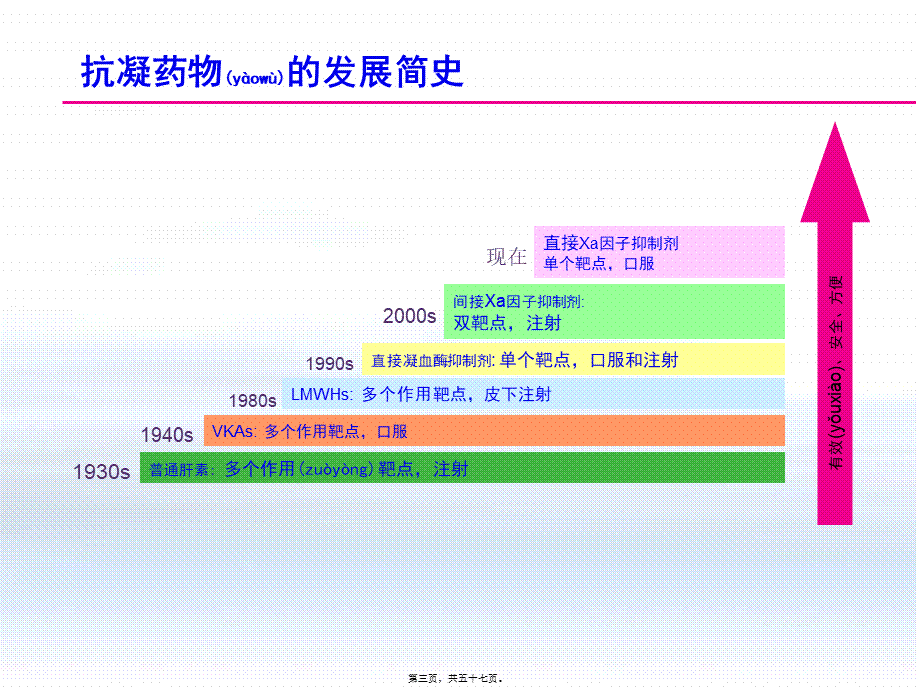 2022年医学专题—抗凝药发展进程(1).ppt_第3页