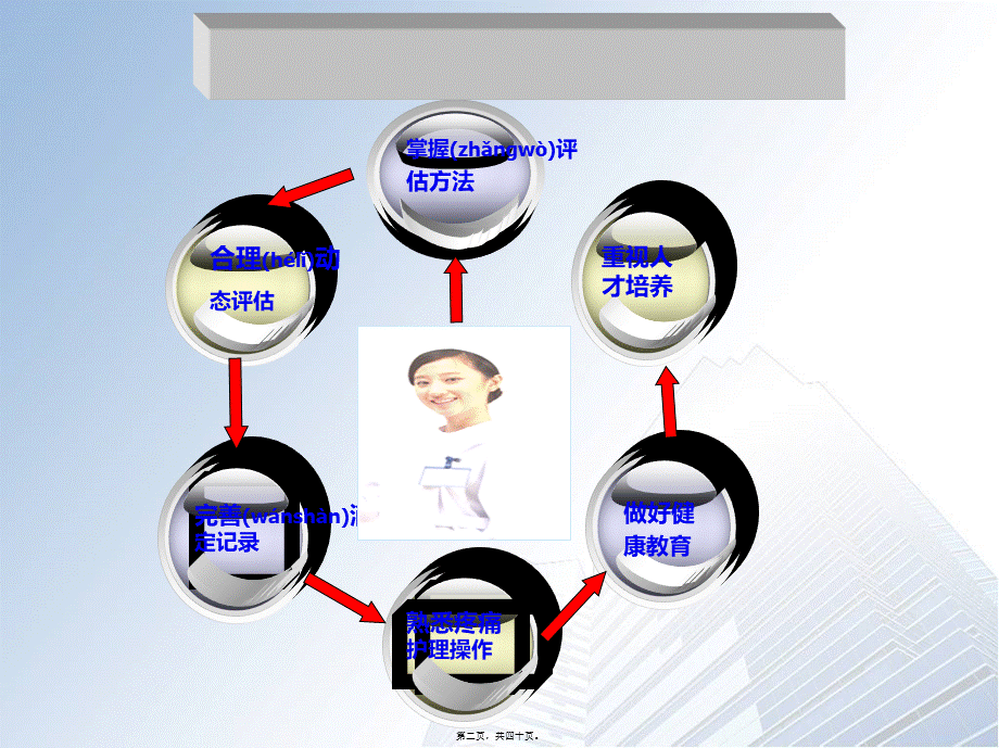 2022年医学专题—疼痛评估2013.9.23金典版.ppt_第2页