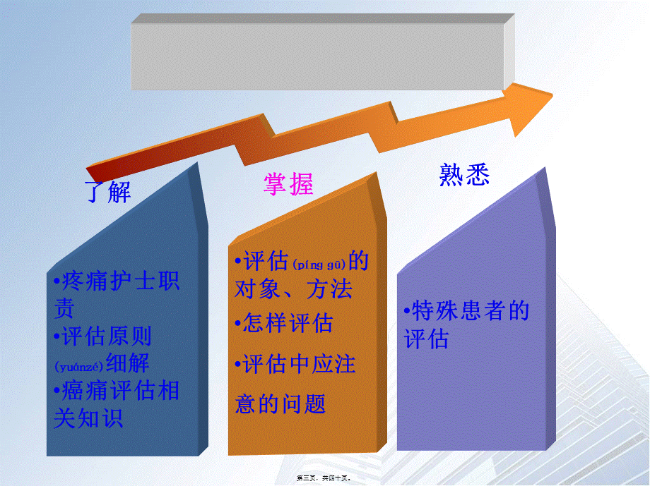 2022年医学专题—疼痛评估2013.9.23金典版.ppt_第3页