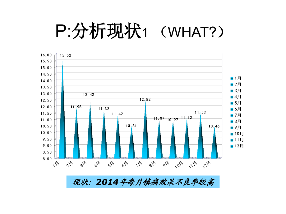 术后镇痛.ppt_第3页