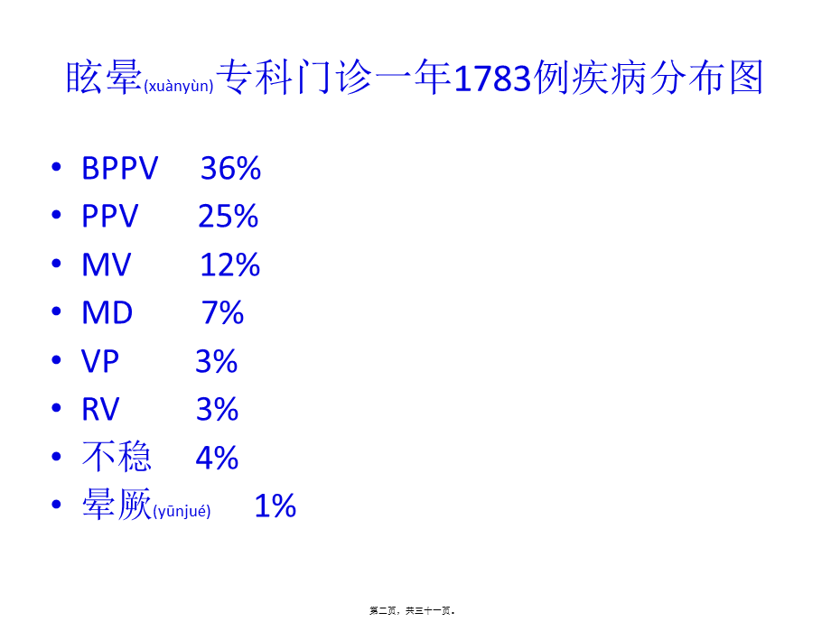 2022年医学专题—偏头痛性眩晕.ppt_第2页