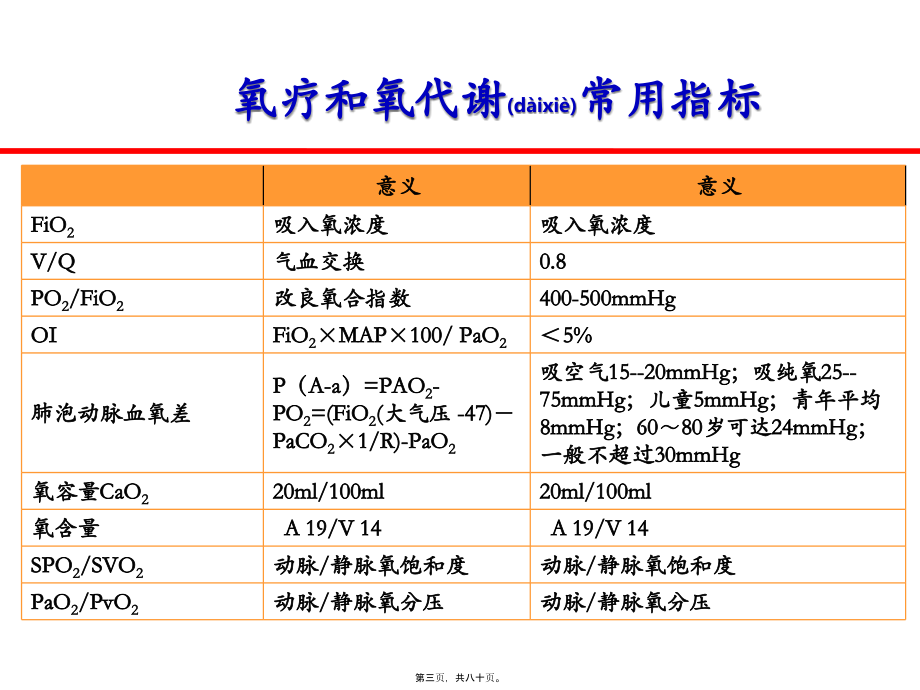 2022年医学专题—氧疗技术-复旦大学附属儿科医院陆国平201407(1).pptx_第3页