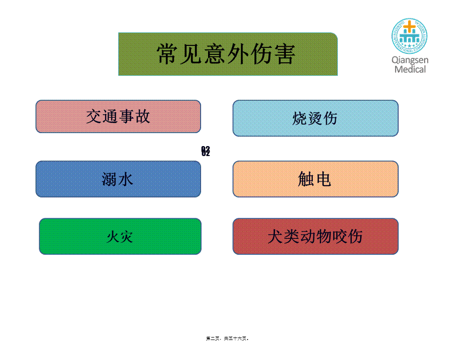 儿童意外伤害及急救(1).ppt_第2页