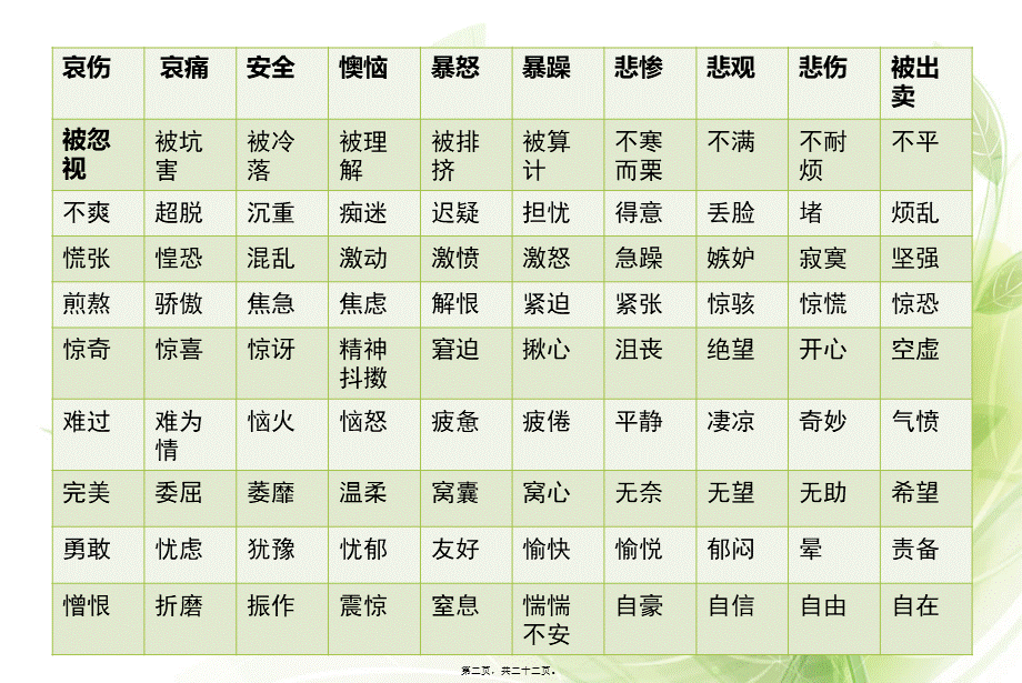 2022年医学专题—第五周-做情绪的主人(1).ppt_第2页