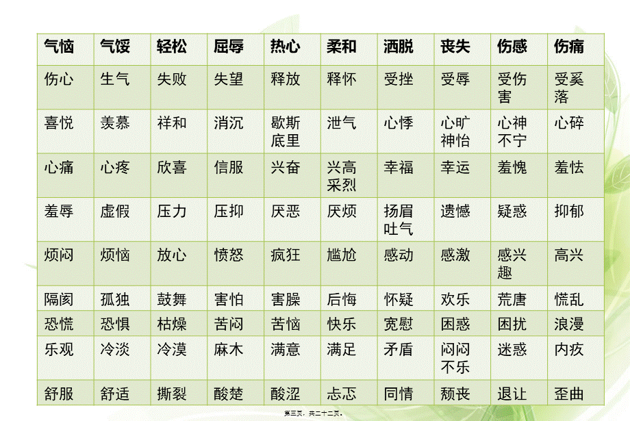 2022年医学专题—第五周-做情绪的主人(1).ppt_第3页