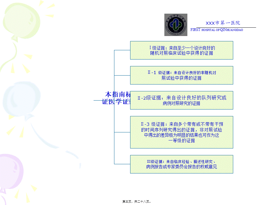 妊娠晚期促子宫颈成熟与引产指南(2014-).pptx_第3页