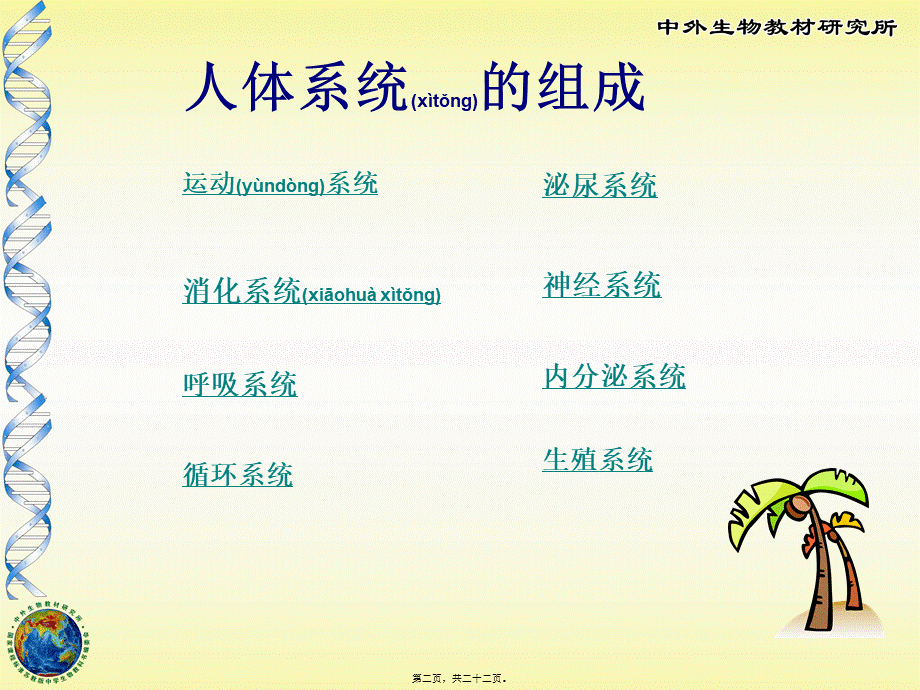 2022年医学专题—-3人体概述(1).ppt_第2页