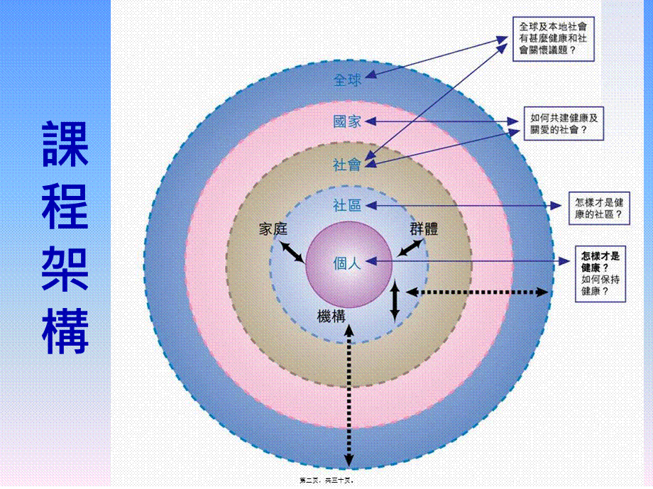 2022年医学专题—健康的定义.ppt_第2页