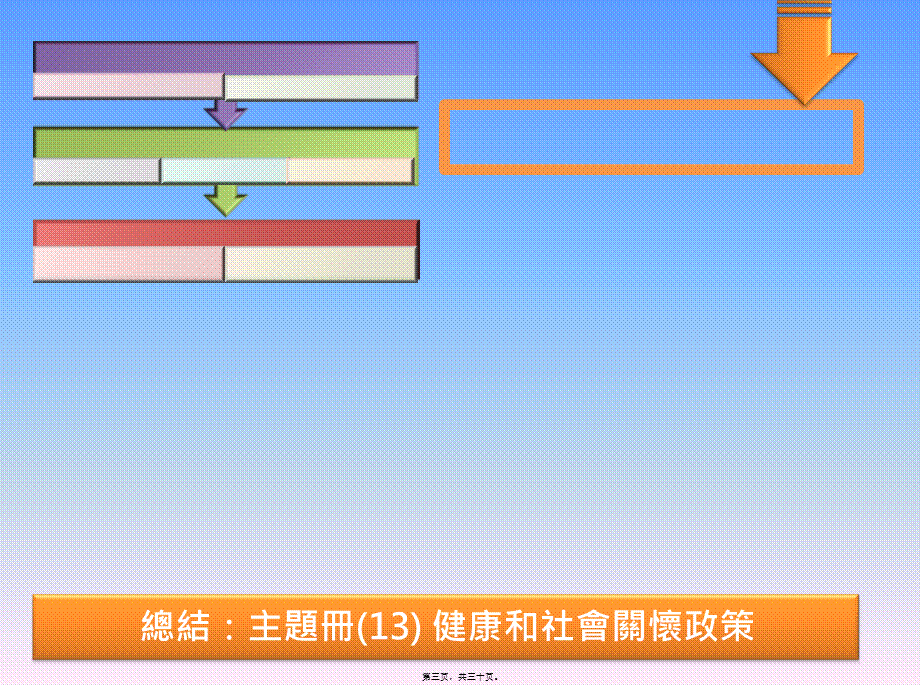 2022年医学专题—健康的定义.ppt_第3页