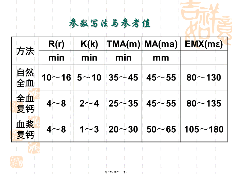 判定使用抗血小板药氯吡格雷.pptx_第3页