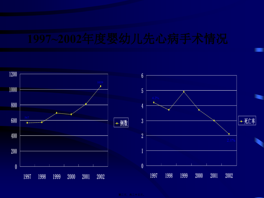 婴幼儿先天性心脏病术后恢复.pptx_第2页