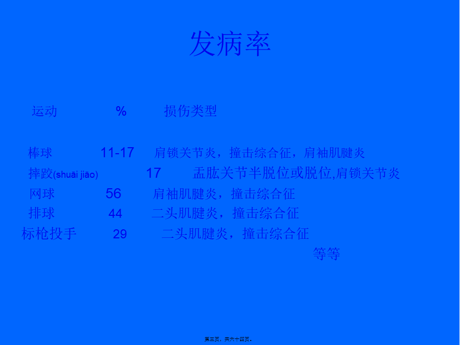 2022年医学专题—肩关节不稳定和肩袖损伤(1).ppt_第3页