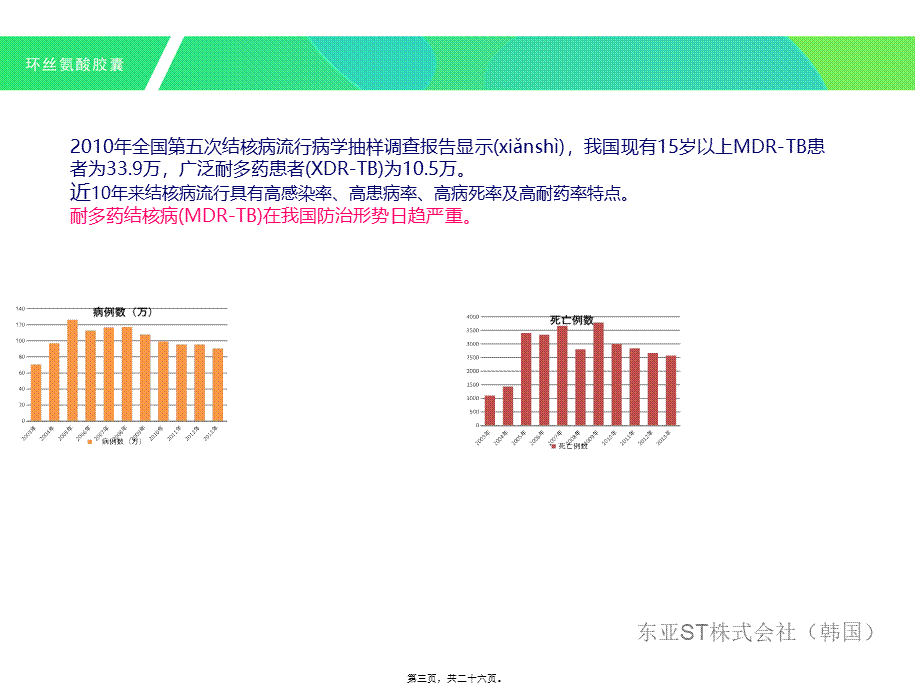 2022年医学专题—MDR-TB广泛耐药肺结核XDR-TB死亡(1).ppt_第3页