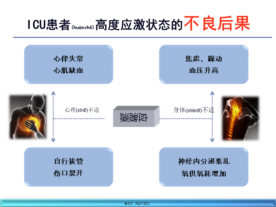 2022年医学专题—ICU镇痛(1).ppt_第3页