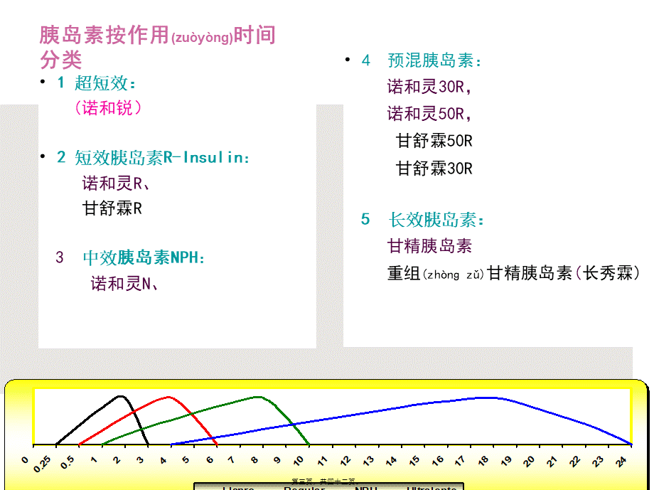 2022年医学专题—胰岛素注射及其注意事项(1).ppt_第3页