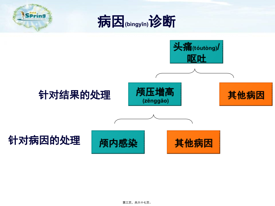 2022年医学专题—张老师缺血性卒中诊治三重奏.ppt_第3页