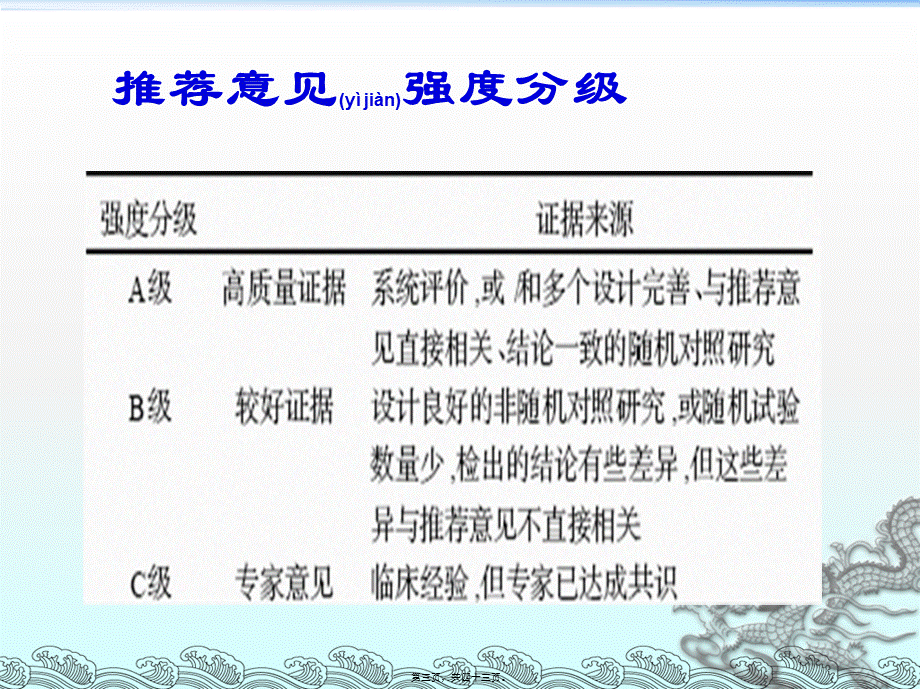 2022年医学专题—[gbk]-中国新生儿营养支持(1).ppt_第3页