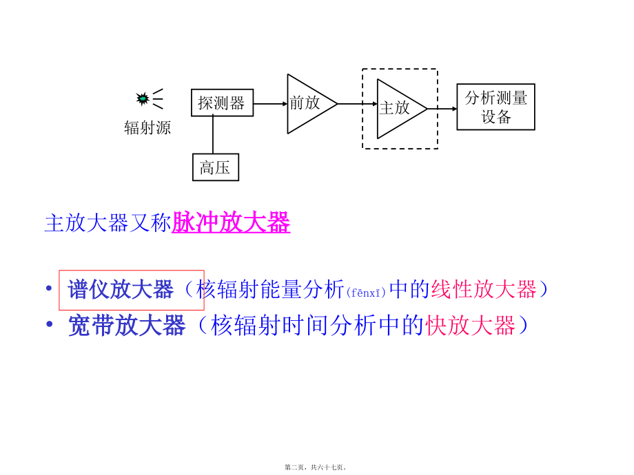 2022年医学专题—脉冲放大器(主放大器).ppt_第2页