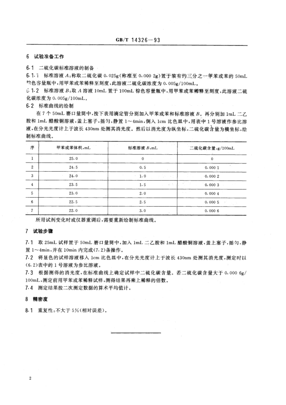 苯中二硫化碳含量的测定方法 GBT 14326-1993.pdf_第3页