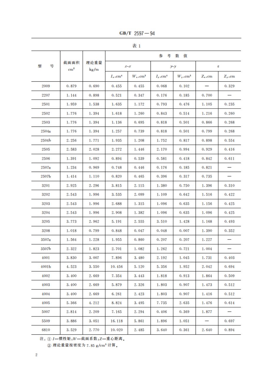 窗框用热轧型钢 GBT 2597-1994.pdf_第3页