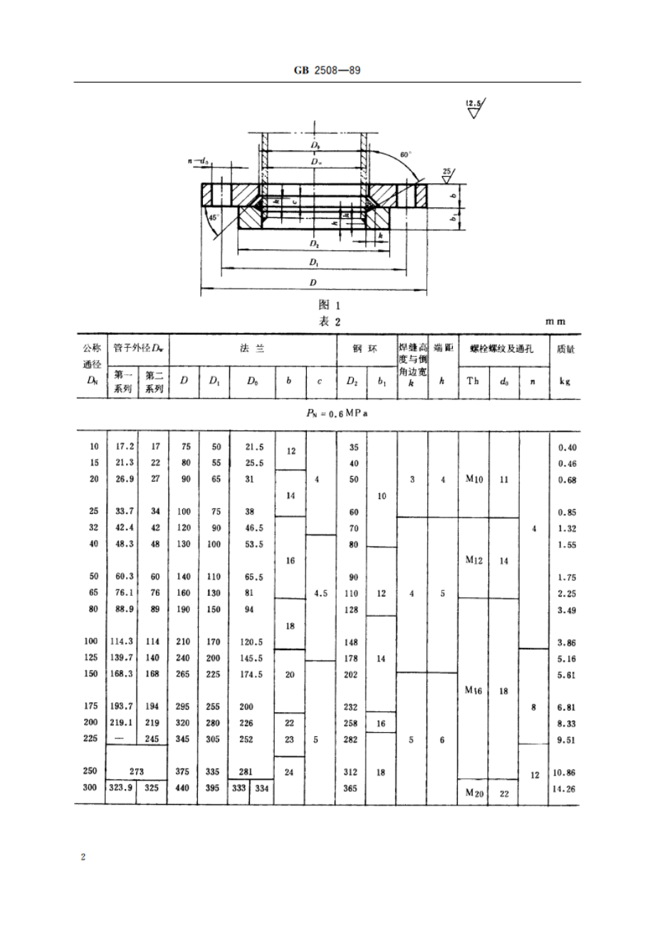 船用搭焊钢环松套钢法兰(四进位) GBT 2508-1989.pdf_第3页