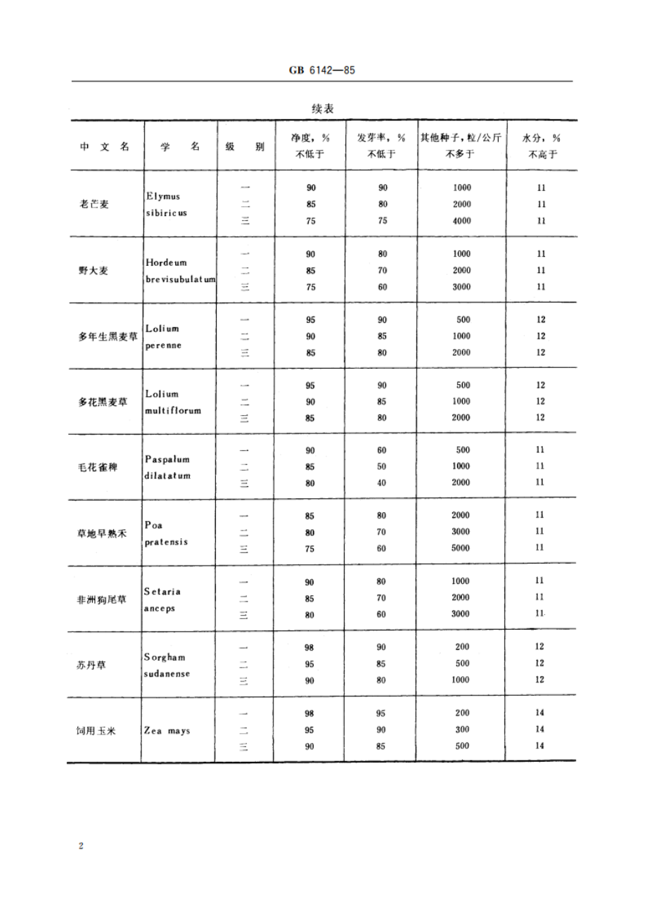 禾本科主要栽培牧草种子质量分级 GB 6142-1985.pdf_第3页