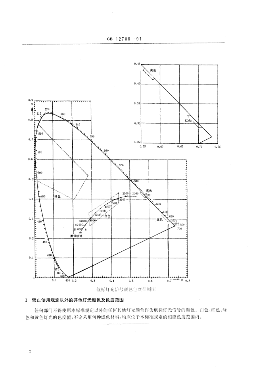 航标灯光信号颜色 GB 12708-1991.pdf_第3页