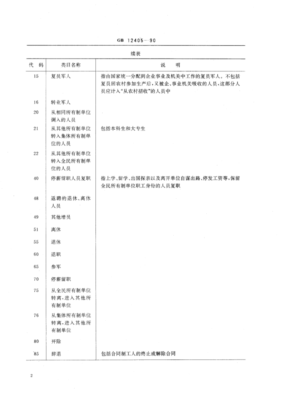 单位增员减员种类代码 GBT 12405-1990.pdf_第3页