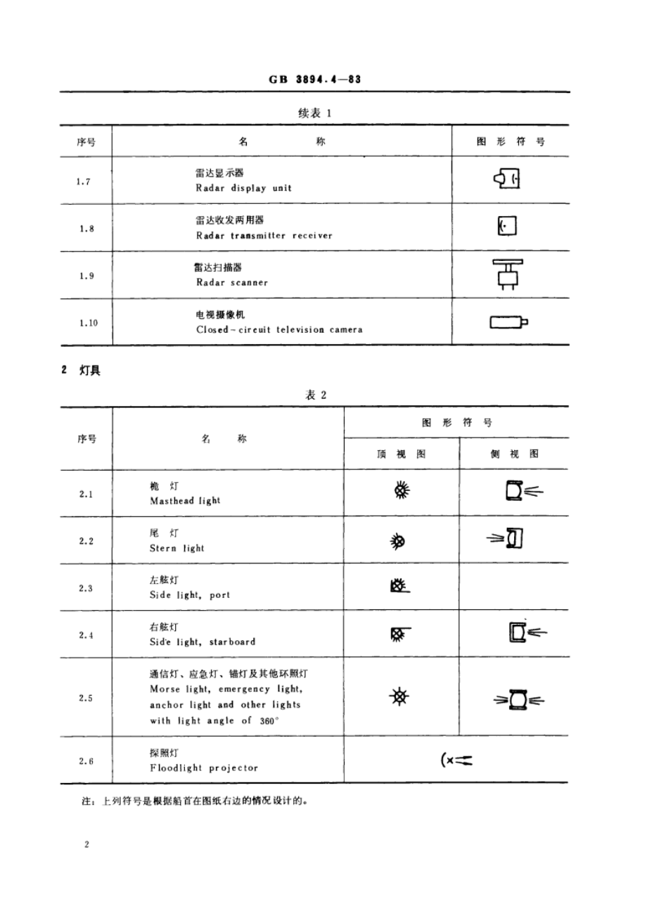 船舶布置图图形符号 航行设备、灯具及修理间设备 GBT 3894.4-1983.pdf_第3页