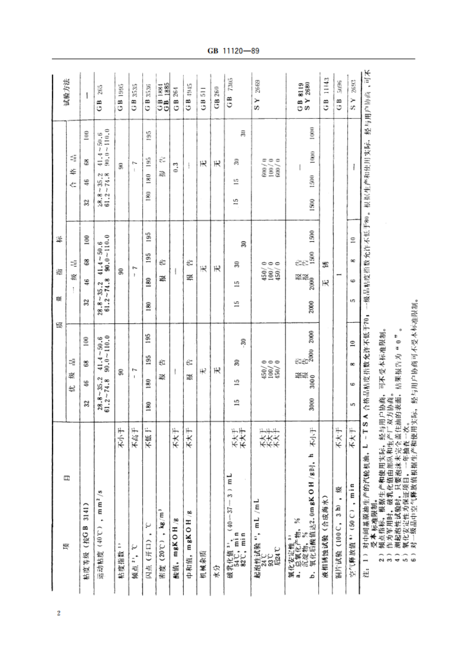 L-TSA 汽轮机油 GB 11120-1989.pdf_第3页