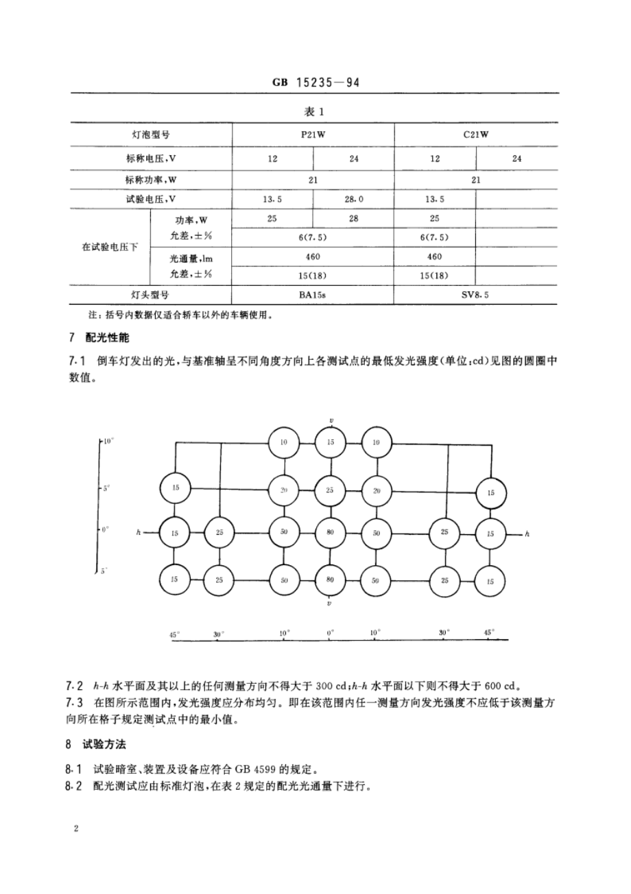 汽车倒车灯配光性能 GB 15235-1994.pdf_第3页